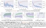 The Disparate Benefits of Deep Ensembles