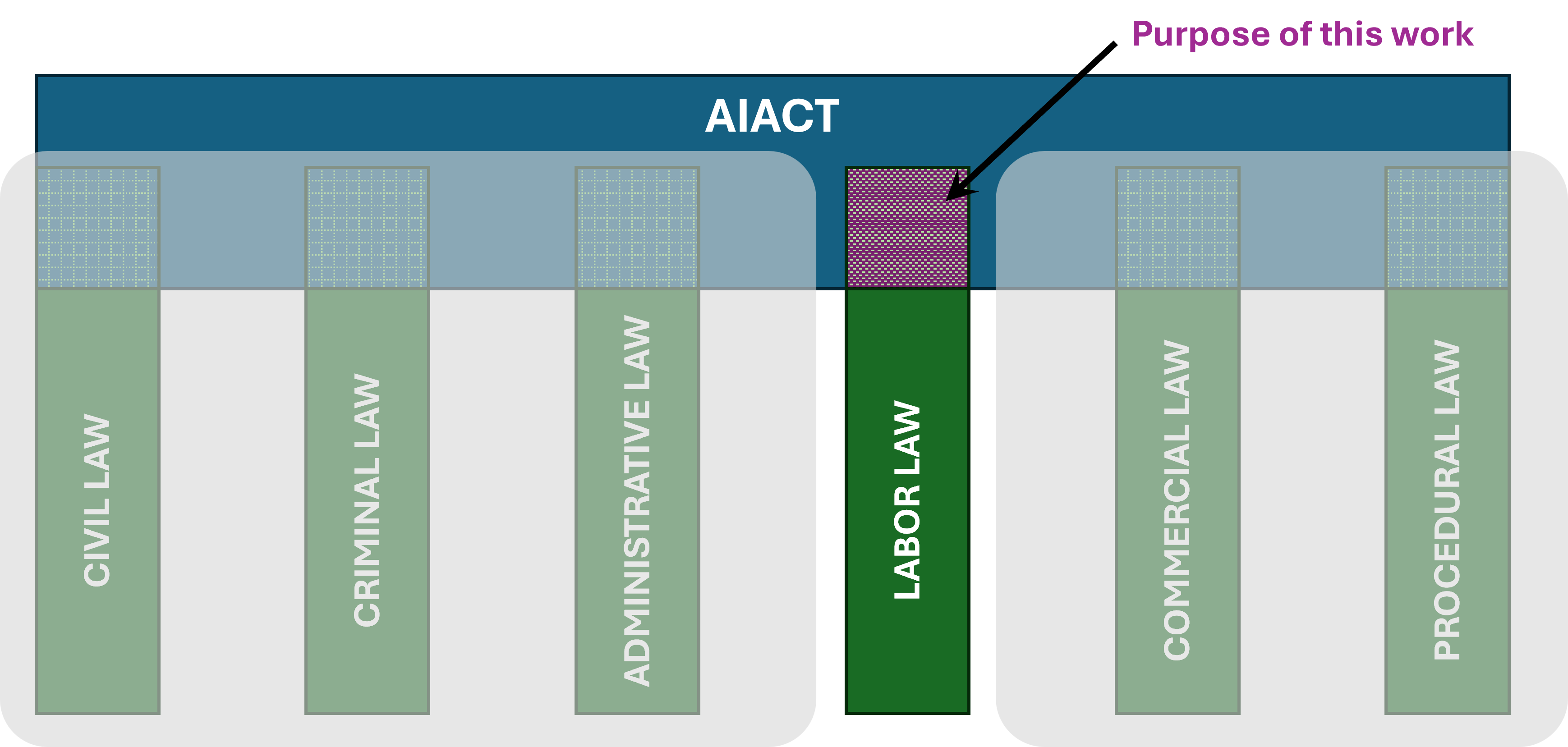 Spanish Intersection of Ai and Labour Law