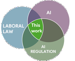 The Intersection of Trustworthy AI and Labour Law. A Legal and Technical Study from a Tripartite Taxonomy