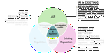 Studying Causality in Algorithmic Decision Making: the Impact of IA in the Business Domain